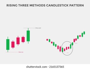 creciente tres patrones de candlestick de Métodos. Círculo de candelabros de Bullish en ascenso. Patrón De Gráficos De Velas Para Los Comerciantes. Poderoso aumento de tres métodos Bullish Candlestick carta para forex, stock