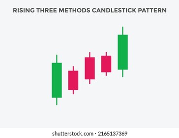 creciente tres patrones de candlestick de Métodos. Círculo de candelabros de Bullish en ascenso. Patrón De Gráficos De Velas Para Los Comerciantes. Poderoso aumento de tres métodos Bullish Candlestick carta para forex, stock