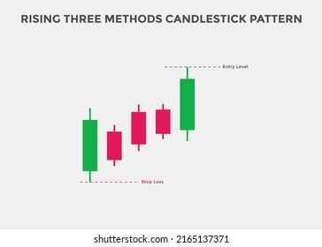 3,813 Bullish pattern Images, Stock Photos & Vectors | Shutterstock