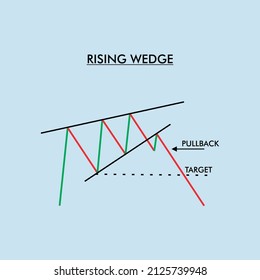 Rising Wedge Graph Charts Financial Analysis Stock Vector (Royalty Free ...