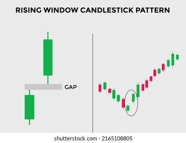 rising window candlestick pattern. Candlestick chart Pattern For Traders. Powerful rising Bullish Candlestick chart for forex, stock, cryptocurrency. japanese candlesticks pattern 

