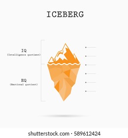 Risk analysis iceberg with Intelligence quotient and Emotional quotient vector design.Iceberg infographic template.Abstract education idea concept.Vector illustration 