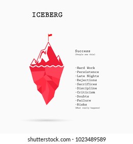 Risk analysis iceberg vector layered diagram.Iceberg on water infographic template.Business and education idea concept.Vector illustration
