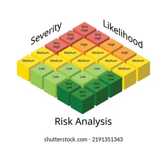 Risk Analysis Matrix Involves Examining How Project Outcomes And Objectives Might Change Due To The Impact Of The Risk Event