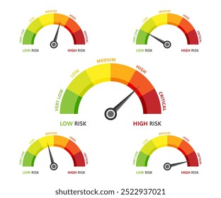 Conjunto de indicadores de evaluación de riesgos. Este tipo de visual es Relevantes para ilustrar los niveles de peligro, urgencia o estabilidad en diversos contextos, como finanzas, salud y seguridad.