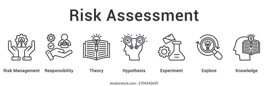 Avaliação de riscos gerenciando a responsabilidade através da teoria e da hipótese com experimentos explorando os limites do conhecimento.