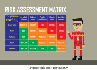 Risk assessment matrix graphic illustration for Health and Safety at workplace.