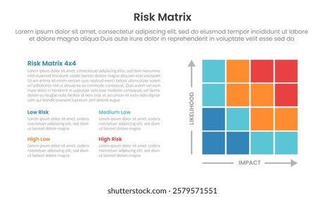 risk assessment matrix infographic template banner with 4x4 matrix on right layout and content description banner for slide presentation vector