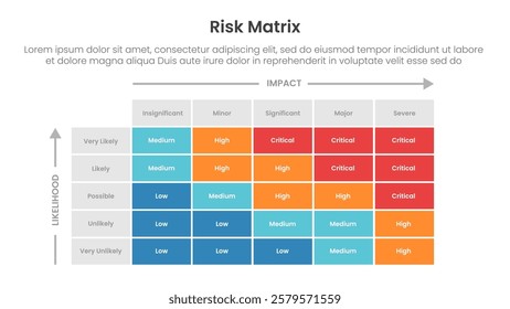 risk assessment matrix infographic template banner with 5x5 matrix structure with small box container structure for slide presentation vector