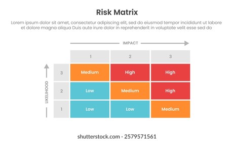 risk assessment matrix infographic template banner with 3x3 matrix structure with rectangle box container description for slide presentation vector