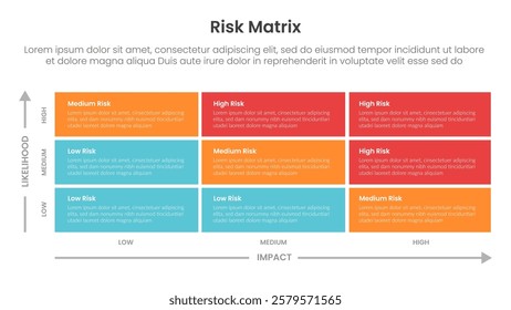 risk assessment matrix infographic template banner with 3x3 matrix big rectangle container box with description for slide presentation vector