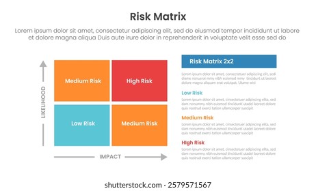 risk assessment matrix infographic template banner with 2x2 matrix structure with big box rectangle with vertical stack description for slide presentation vector