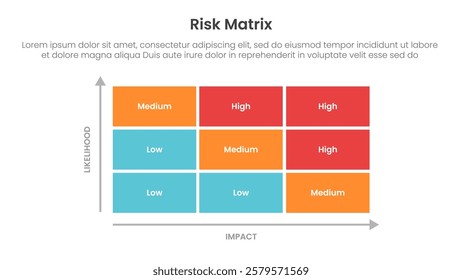 risk assessment matrix infographic template banner with 3x3 with rectangle box and arrow scale on center position for slide presentation vector