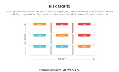 risk assessment matrix infographic template banner with 3x3 matrix structure with outline box container description for slide presentation vector