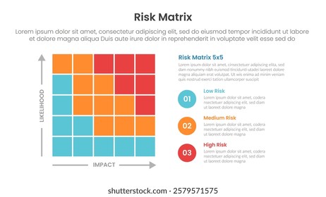 risk assessment matrix infographic template banner with 5x5 matrix structure with circle point stack on right for slide presentation vector