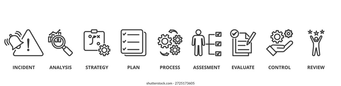 Concepto de Ilustración vectorial del Anuncio de riesgos con íconos de incidente, análisis, estrategia, Plan, proceso, evaluación, control, evaluación y revisión.