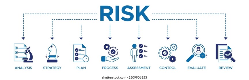 Concepto de Ilustración vectorial de íconos de Sitio web de Anuncio de riesgo con íconos de análisis, estrategia, Plan, proceso, evaluación, control, evaluación, revisión.