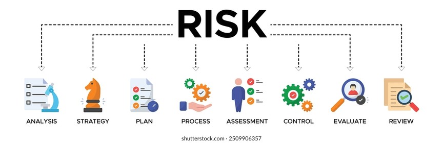 Concepto de Ilustración vectorial de íconos de Sitio web de Anuncio de riesgo con íconos de análisis, estrategia, Plan, proceso, evaluación, control, evaluación, revisión.