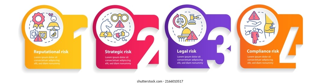 Risk categorization circle infographic template. Data visualization with 4 steps. Process timeline info chart. Workflow layout with line icons. Myriad Pro-Bold, Regular fonts used