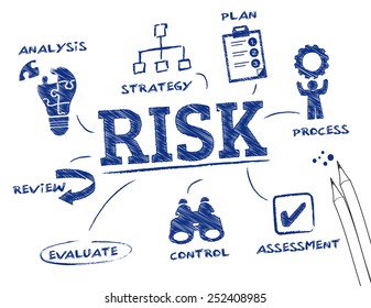 Risk. Chart with keywords and icons