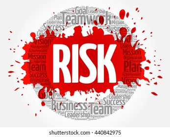 Risk circle word cloud, business concept