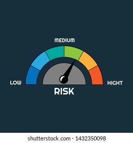 Risk concept on speedometer. colorful speedometer