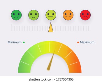 Risk concept on speedometer. Customer satisfaction meter, speedometer. Flat horizontal pain measurement scale. Emotion feedback scale. Emoticon as angry, sad, neutral, joy and happy expression. Vector