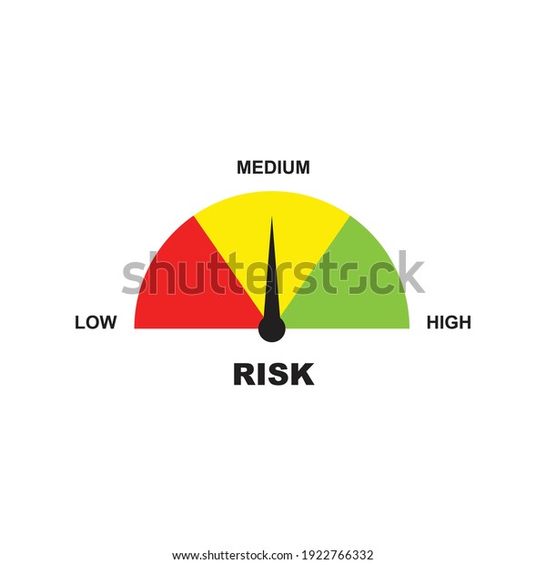 Risk\
concept on speedometer. isolated on white\
background