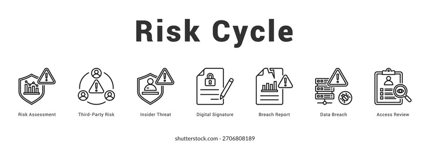 Risiko-Zyklus Moderne und saubere Web-Banner-Illustration mit thematischen Symbolen für visuelle Kommunikation