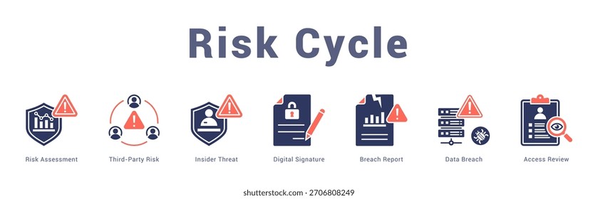 Risiko-Zyklus Moderne und saubere Web-Banner-Illustration mit thematischen Symbolen für visuelle Kommunikation