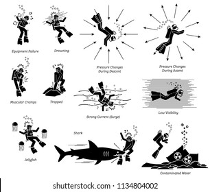 Risk, danger, and hazard of diving. Illustration pictogram depicts the potential danger of diving that includes, equipment failure, drowning, cramp, trapped, jellyfish, shark attack, surge, and more.