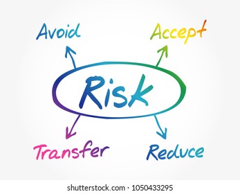 Risk diagram, business concept background