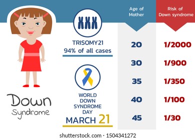 Risk of Down syndrome with mother's age and Down syndrome day , vector