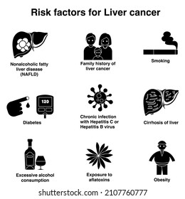 Risk factor for liver cancer black and white flat vector icon collection set