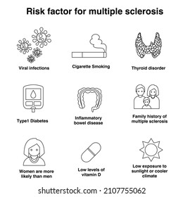 Risk factor for multiple sclerosis outline flat vector icon collection set