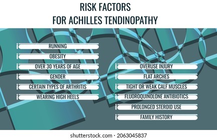 risk factors for achilles tendonitis. Vector illustration for medical journal or brochure.