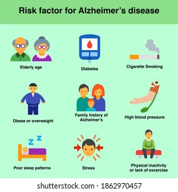 Risk Factors For Alzheimer's Disease Elderly Age Diabetes Smoking Obesity Overweight Family History Hypertension High Blood Pressure Poor Sleep Pattern Stress Physical Inactivity Lack Of Exercise