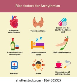 Risk factors for arrhythmias are congenital heart disease thyroid problems certain over the counter medicines excessive alcohol caffeine nicotine consumption sleep apnea hypertension diabetes stress