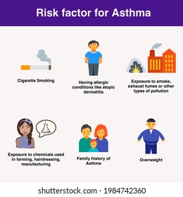 Risk factors for asthma are smoking, allergic conditions like atopic dermatitis, exposure to smoke, exhaust fumes, pollutions, chemicals in farming, hairdressing, manufacturing, family history obesity