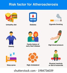 Risk Factors For Atherosclerosis With Unhealthy Diet, Diabetes, Smoking, Obesity, Family History, Hypertension, Sleep Apnea, High Cholesterol, Physical Inactivity, Lack Of Excercise