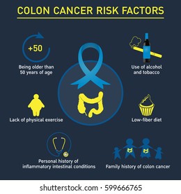 risk factors of colon cancer vector logo icon design, medical infographic