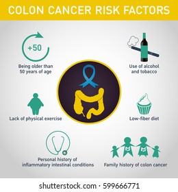 Risk Factors Of Colon Cancer Vector Logo Icon Design, Medical Infographic