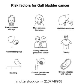 Risk Factors For Gall Bladder Cancer Outline Flat Vector Icon Collection Set