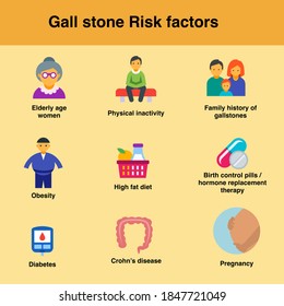 Risikofaktoren für Galle Steine ältere Frauen bestimmte Lebensmittel Darmprobleme wie chronische Diabetes Diabetes Fettleibigkeit Familiengeschichte Rauchen Arzneimittel Schwangerschaft körperliche Inaktivität