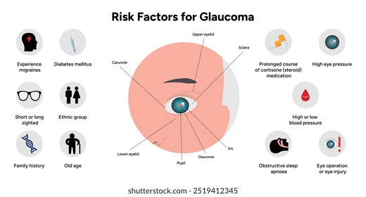 Risk factors for glaucoma disease Optometry