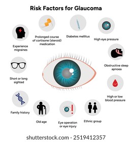 Fatores de risco para glaucoma Optometria