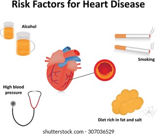 Risk Factors For Heart Disease Labeled Diagram