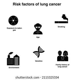 Risk factors of lung cancer black and white flat vector icon collection set
