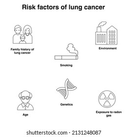Risk factors of lung cancer outline flat vector collection set.