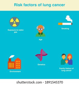 Risk Factors For Lung Cancer Is Smoking Tobacco Use Family History Genetics Environment Age Exposure To Radon Gas